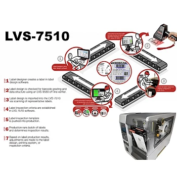 LVS-7510P-5-ZT610-600DPI Microscan Print Quality Inspection System