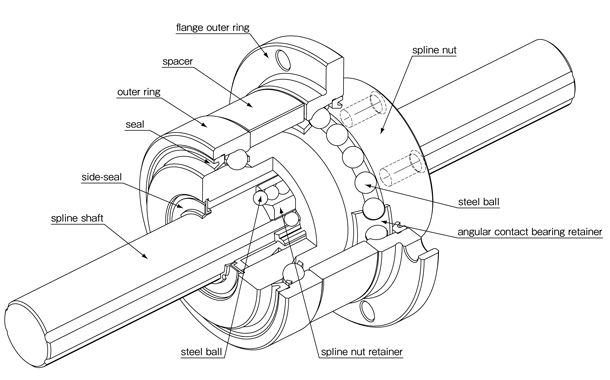 Ball Spline Assy, with pulleys (02574-000F)